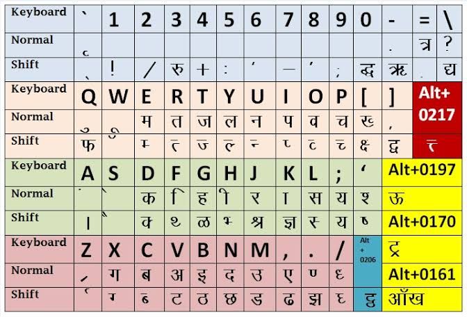 CERTIFICATE IN COMPUTER BASED HINDI TYPING 